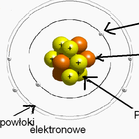 Budowa atomu